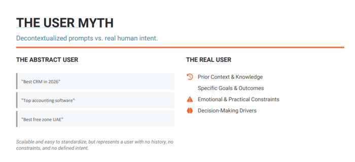AI Brand Visibility: You’re Tracking It Wrong
