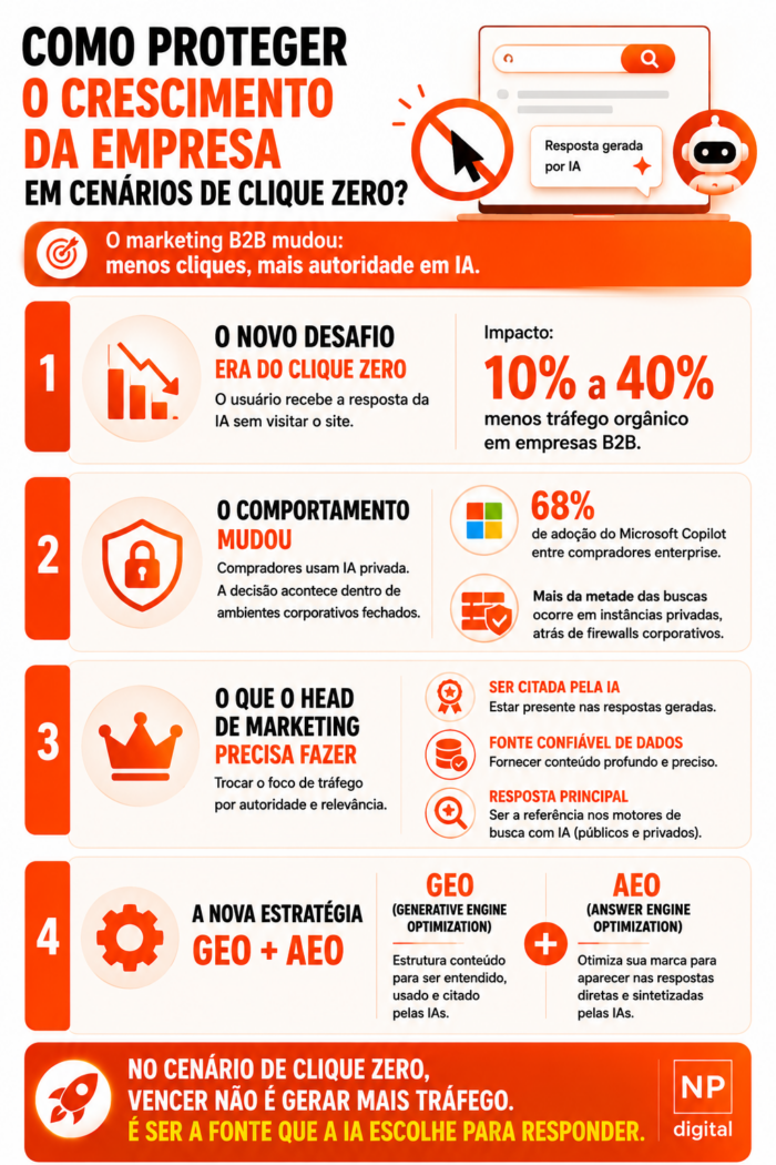 Image related to Head de marketing: o framework de sobrevivência e escala para a liderança contemporânea