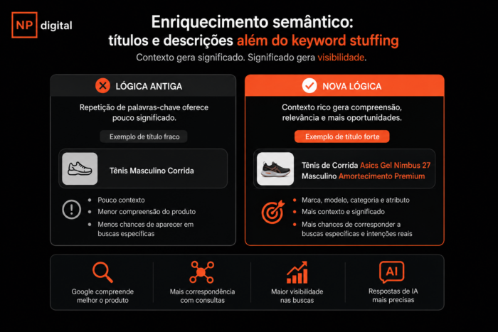  infográfico sobre enriquecimento das descrições e títulos de produtos