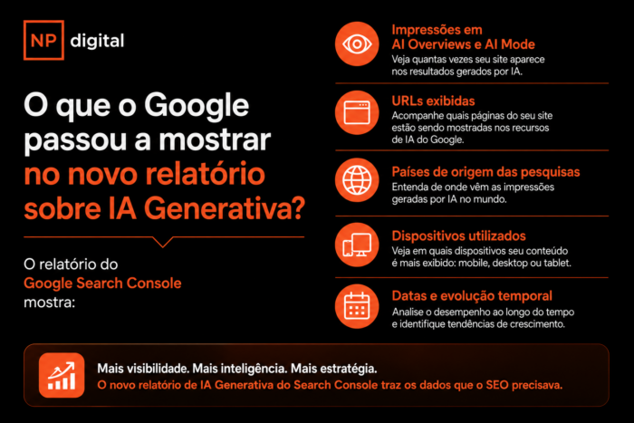 Infográfico com as novas métricas do relatório de IA Generativa do GSC.