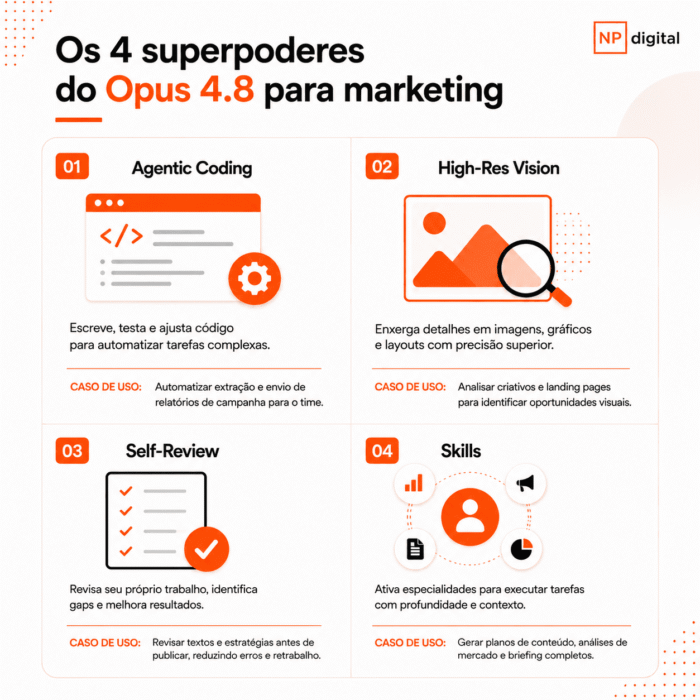 infográfico poderes claude opus