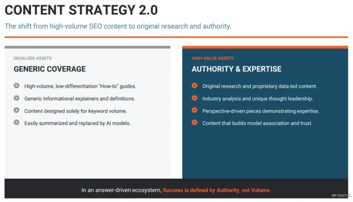A graphic showing content strategy is shifting from SEO content to original research and authority.