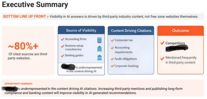 The executive summary of results from an AI visibility audit NP Digital conducted for a client.