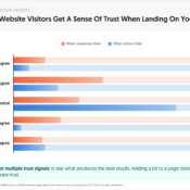 Do Visitors Trust Your Website? Companies and Visitors Disagree.