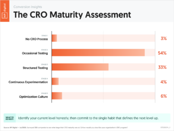 The CRO Maturity Assessment