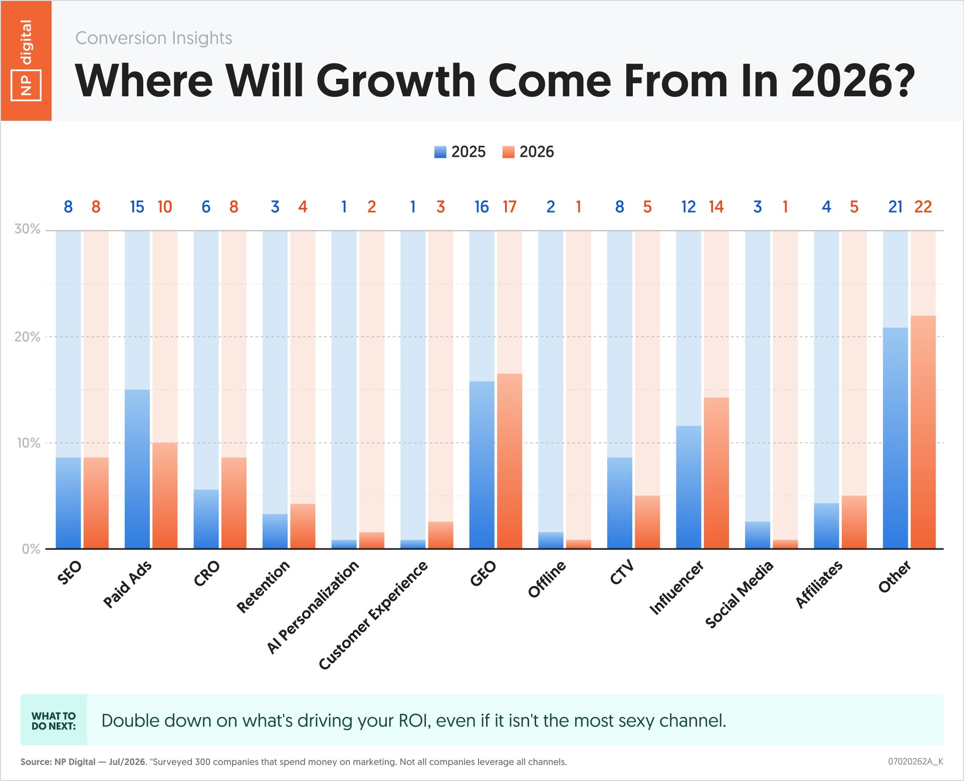 Where Will Growth Come From In 2026?