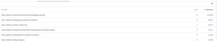 AI impressions successful Google Search Console.