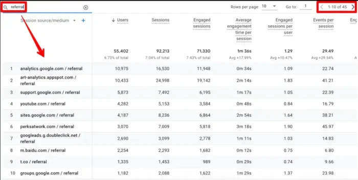 A Google Analytics 4 report showing top 10 referral sources out of 45 total. Table includes columns for users, sessions, engaged sessions, average engagement time, events per session, and engagement per session.