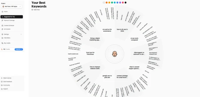 AI suggested content ideas from AnswerThePublic