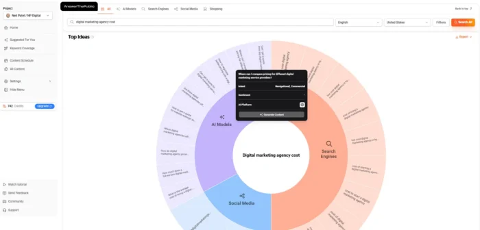 he keyword detail research page for a sample keyword, with the Top Ideas wheel (inner AI ring and outer search ring visible), the AI Prompts table with Intent/Sentiment/Brands columns, and the Organic Searches section below.