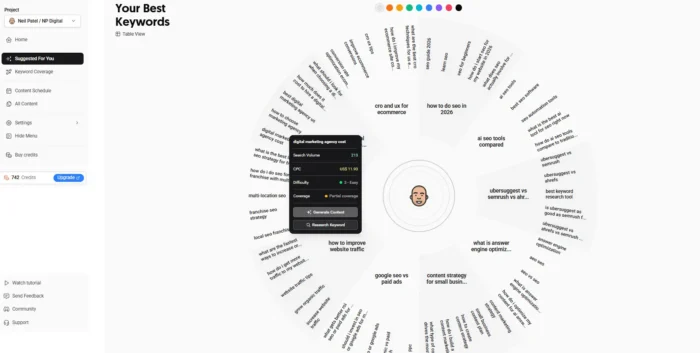 he keyword detail research page for a sample keyword, with the Top Ideas wheel (inner AI ring and outer search ring visible), the AI Prompts table with Intent/Sentiment/Brands columns, and the Organic Searches section below.