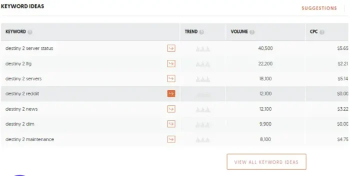 List of keyword ideas in Ubersuggest. 