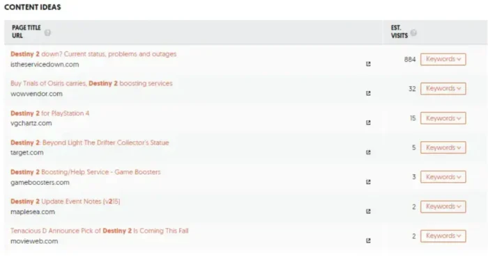 List of content ideas in Ubersuggest. 
