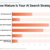 How Mature Is Your AI Search Strategy? Most Teams Are Still Testing.