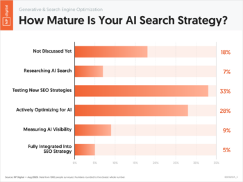 How Mature Is Your AI Search Strategy?