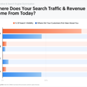 Where Search Traffic and Revenue Actually Come From Today
