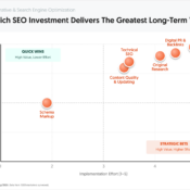 Which SEO Investments Deliver the Most Long-Term Value?