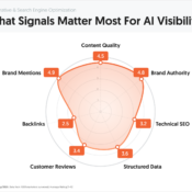 Which Signals Drive AI Visibility? Marketers Rank What Works.