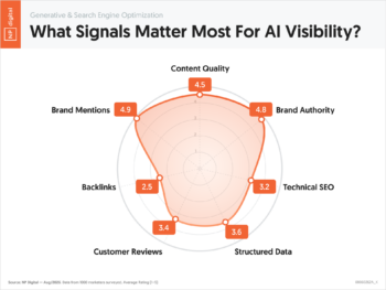 What Signals Matter Most For AI Visibility?