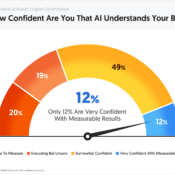 How Confident Are Marketers That AI Understands Their Brand?
