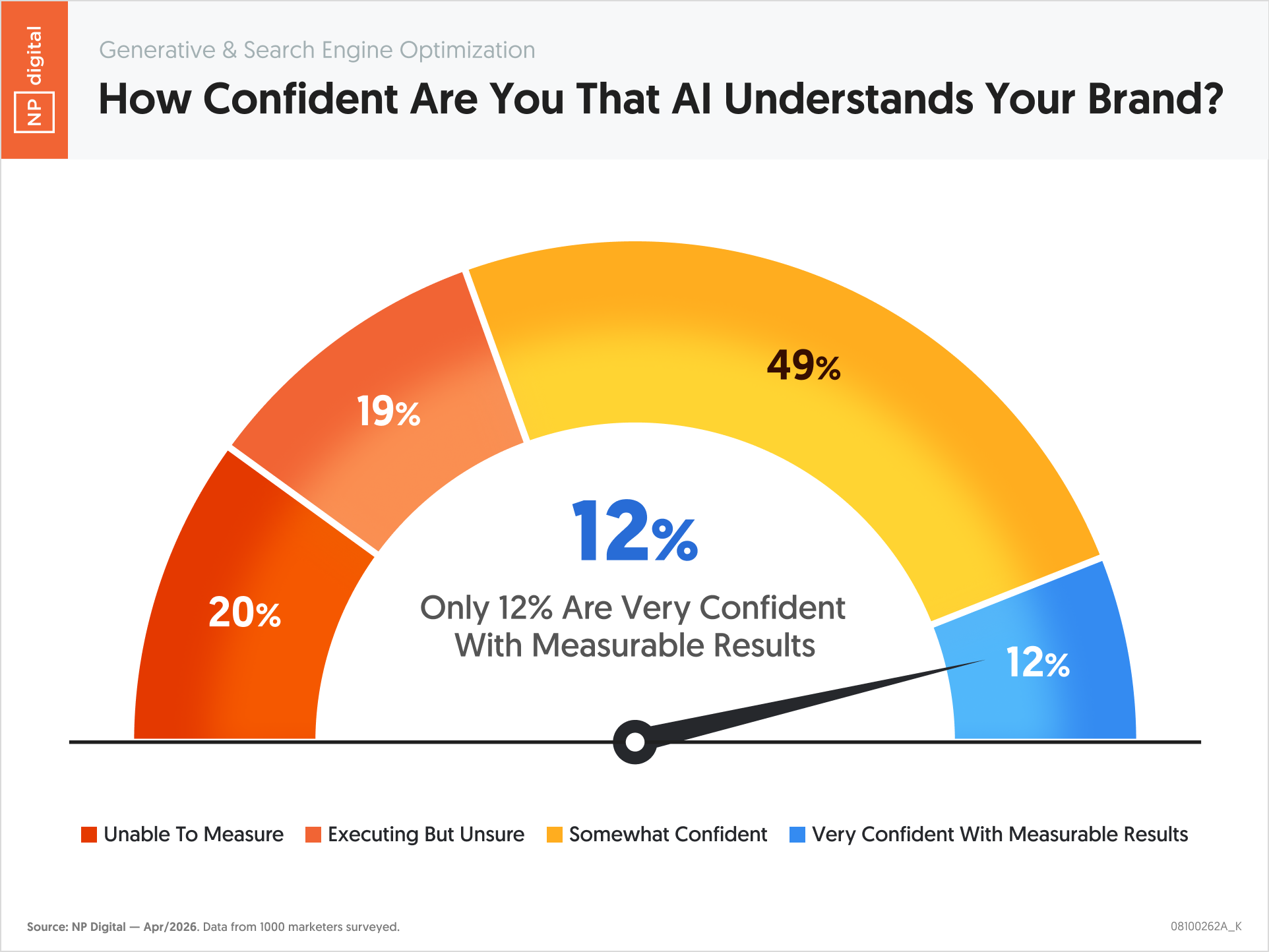 How Confident Are You That AI Understands Your Brand?