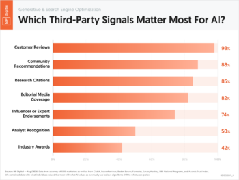 Which Third-Party Signals Matter Most For AI?