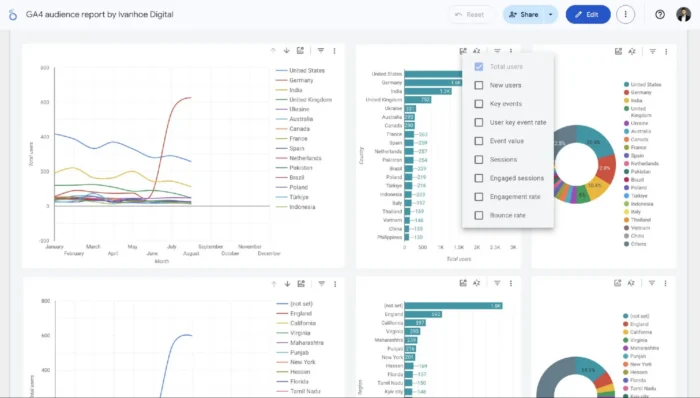 Screenshot of a GWI data view showing audience attitudes or media habits.Â