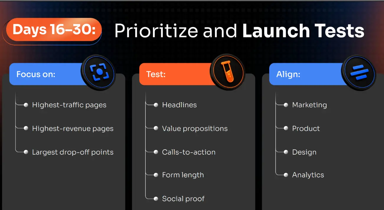 : "Four-phase 60-day CRO growth plan: prioritize and test (days 16-30)