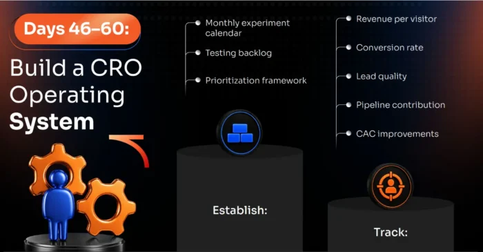 Four-phase 60-day CRO growth plan: build a CRO operation system (days 45-60)