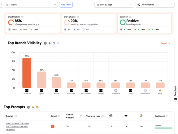 ai-visibility