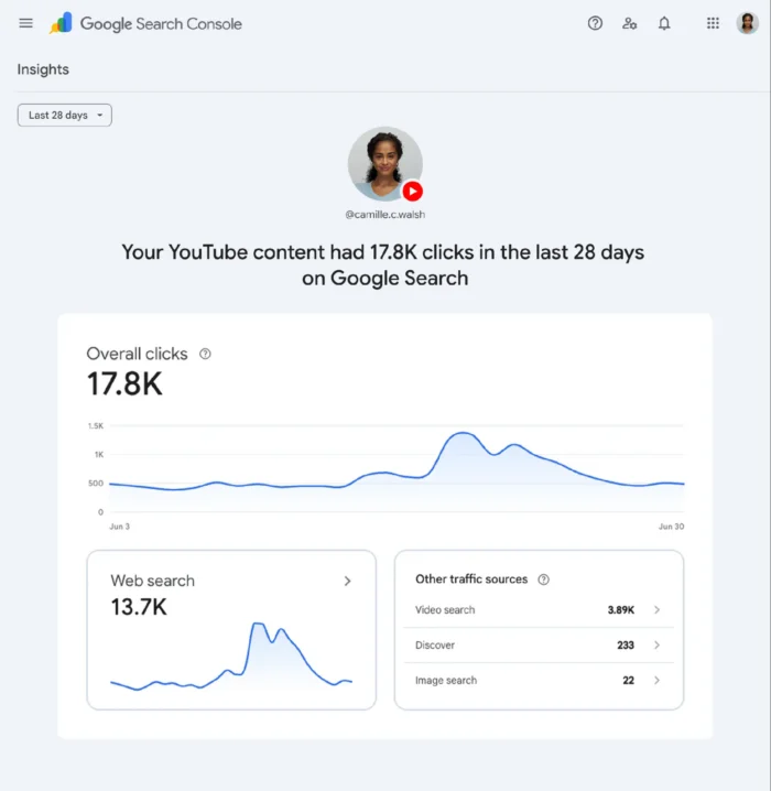 YouTube data in Google Search Console.