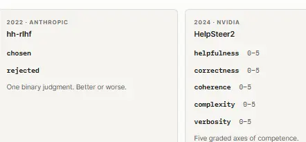 A comparison between hh-rlgf and HelpSteer2,