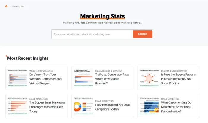 The Marketing Stats page on NeilPatel.com