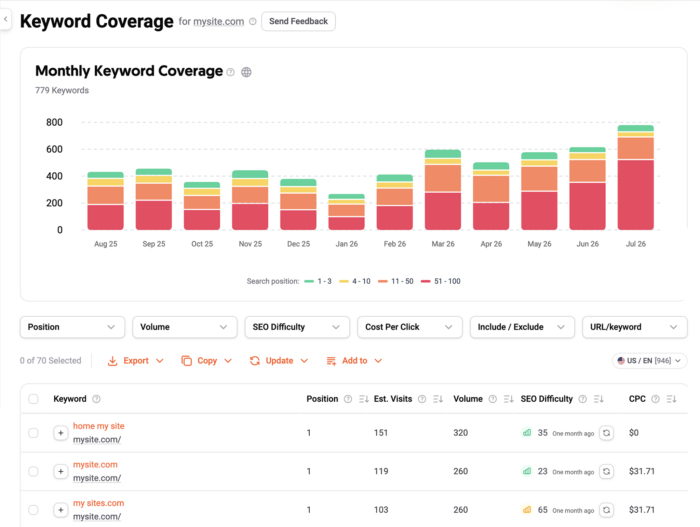 keyword-coverage