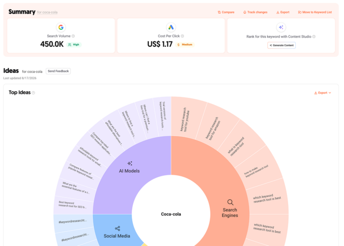 Image related to Keyword Research Tool