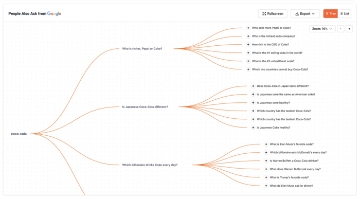 Image related to Keyword Research Tool