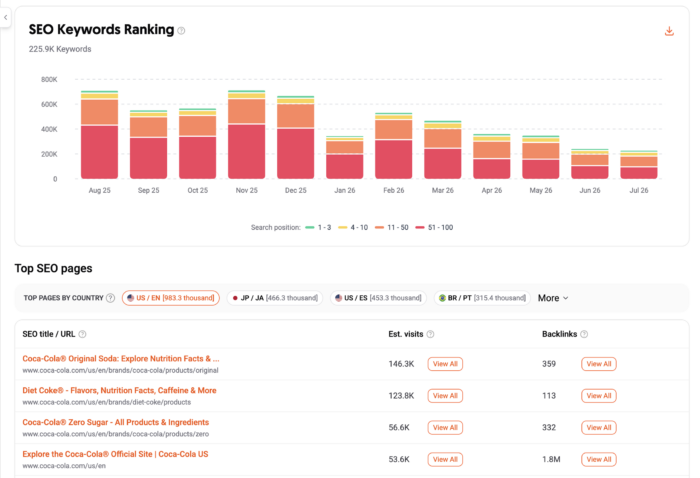 Image related to Private: Website Traffic Checker Private
