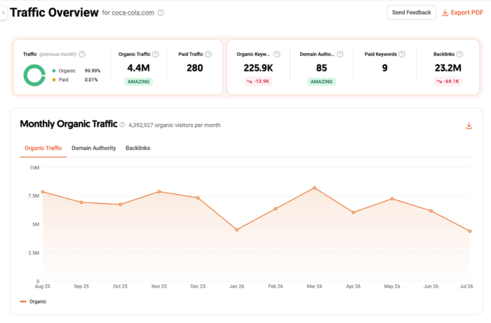 Image related to Private: Website Traffic Checker Private