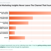 Most Marketing Insights Never Leave the Channel That Found Them