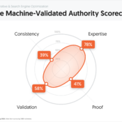 The Machine-Validated Authority Scorecard
