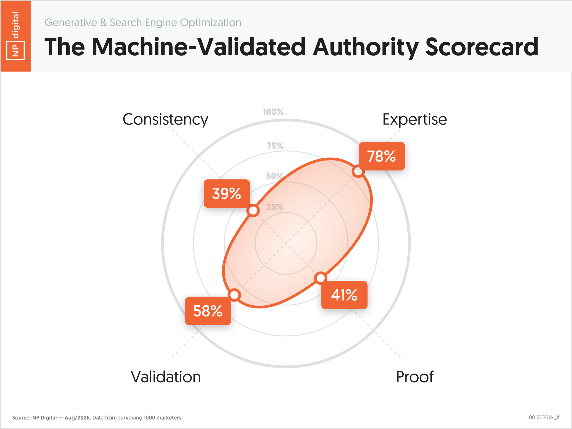 The Machine-Validated Authority Scorecard