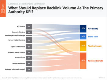 What Should Replace Backlink Volume As The Primary Authority KPI?