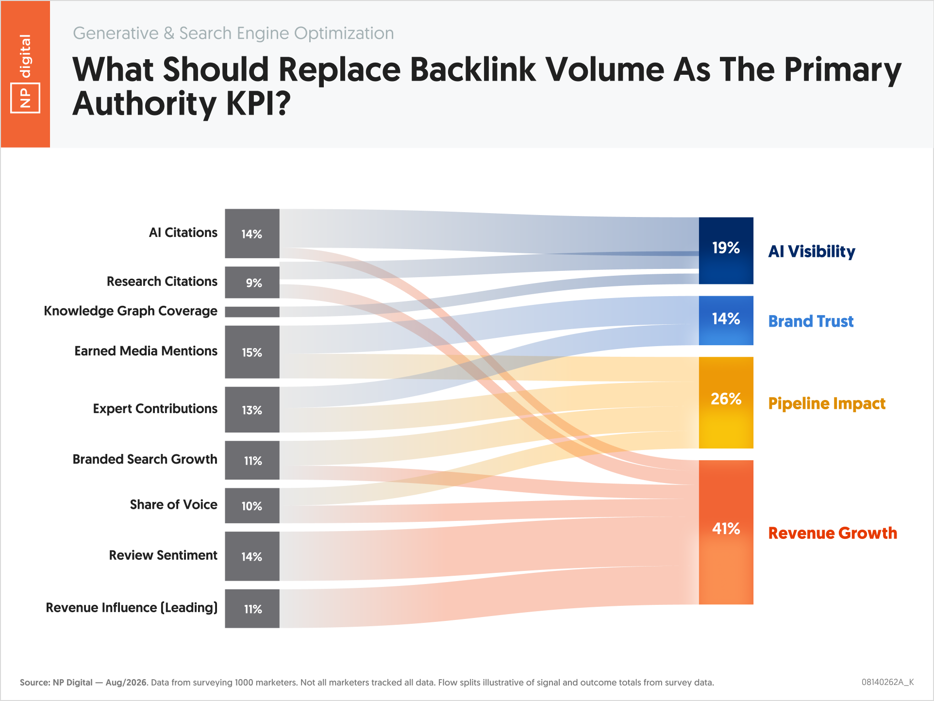 What Should Replace Backlink Volume As The Primary Authority KPI?