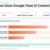 How Does Google Treat AI-Generated Content?