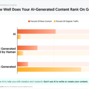 How Well Does AI-Generated Content Rank on Google?