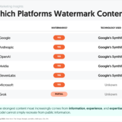 Which AI Platforms Watermark Their Content?