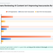 Does Human Review Actually Fix AI Content Inaccuracies?