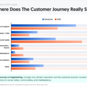 Where Does the Customer Journey Really Start?
