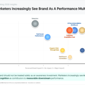 Brand Is Becoming a Performance Metric, Not Just Awareness