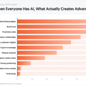 When Everyone Has AI, What Actually Creates Advantage?